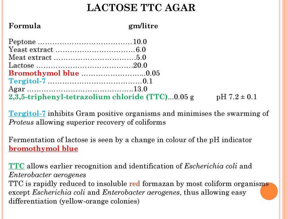 1 Tergitol-7 inhibits Gram positive organisms and minimises the swarming of Proteus allowing superior recovery of coliforms Fermentation of lactose is seen by a change in