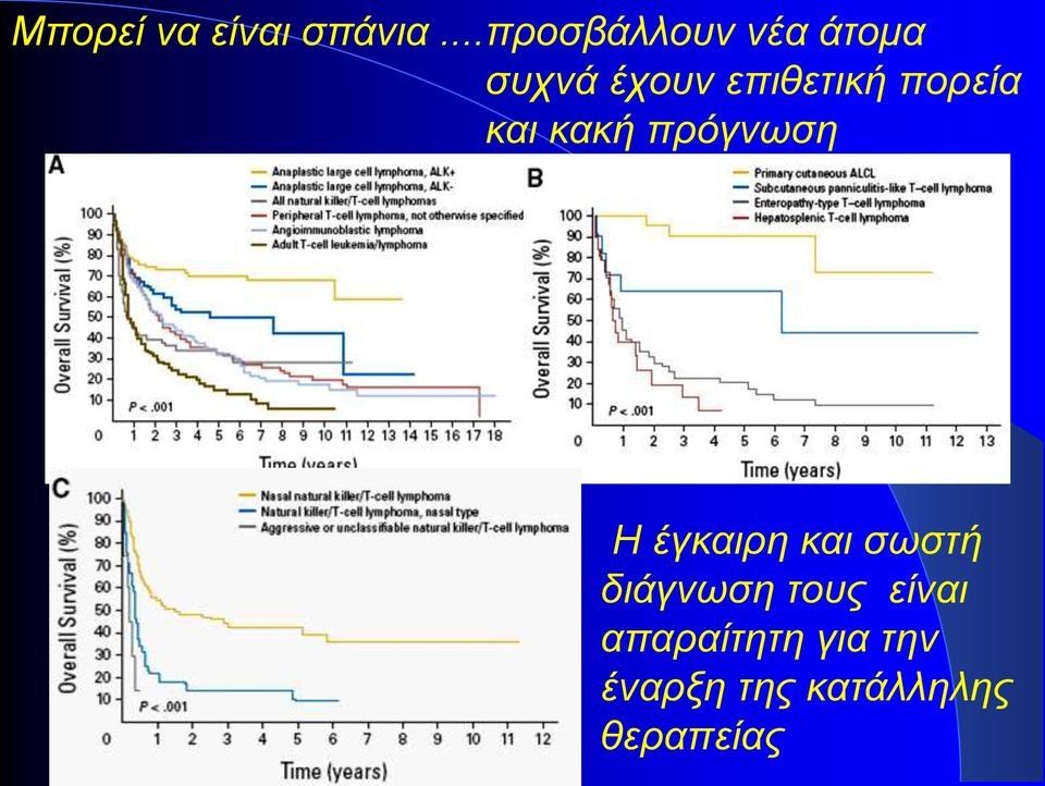 πορεία και κακή πρόγνωση Η έγκαιρη και σωστή