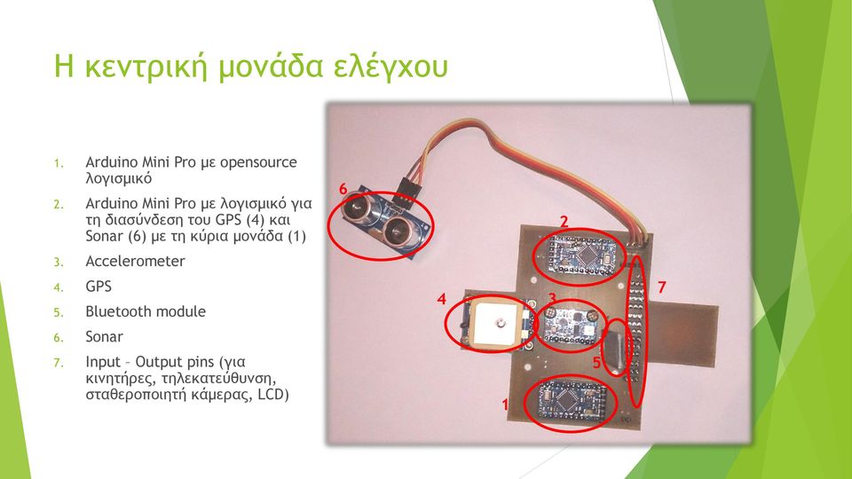 κύρια μονάδα (1) 6 2 3. Accelerometer 4. GPS 5. Bluetooth module 4 3 7 6.