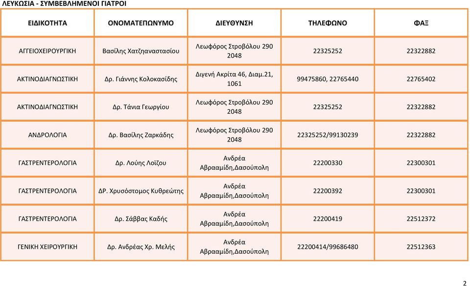 Τάνια Γεωργίου ΑΝΔΡΟΛΟΓΙΑ Δρ. Βασίλης Ζαρκάδης 22325252/99130239 22322882 ΓΑΣΤΡΕΝΤΕΡΟΛΟΓΙΑ Δρ.