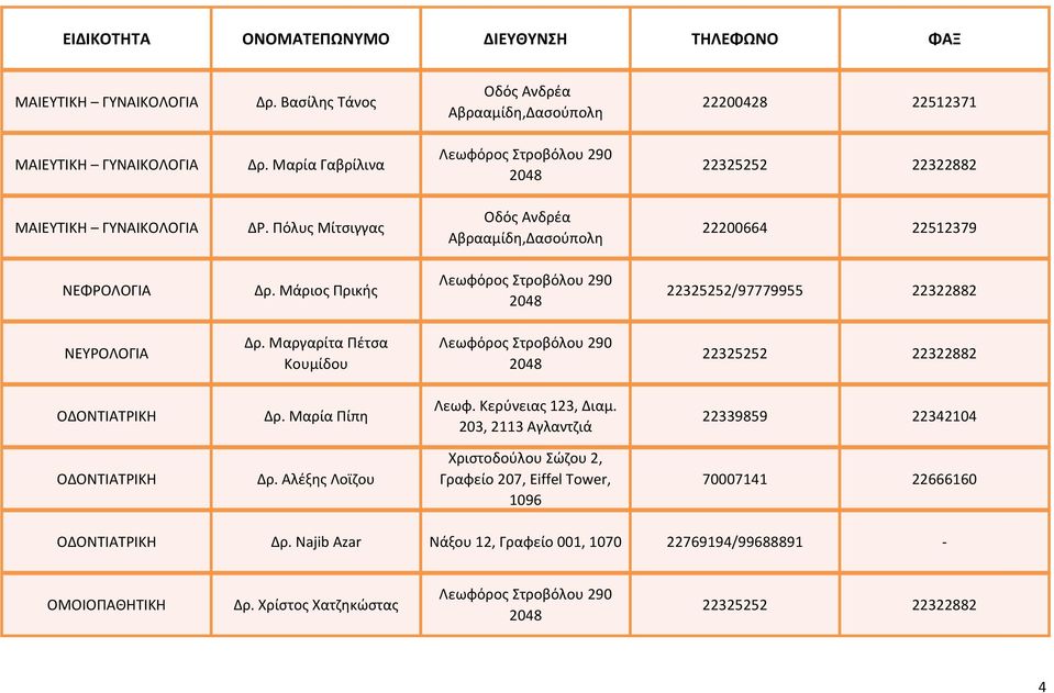 Μαργαρίτα Πέτσα Κουμίδου ΟΔΟΝΤΙΑΤΡΙΚΗ Δρ. Μαρία Πίπη Λεωφ. Κερύνειας 123, Διαμ. 203, 2113 Αγλαντζιά 22339859 22342104 ΟΔΟΝΤΙΑΤΡΙΚΗ Δρ.