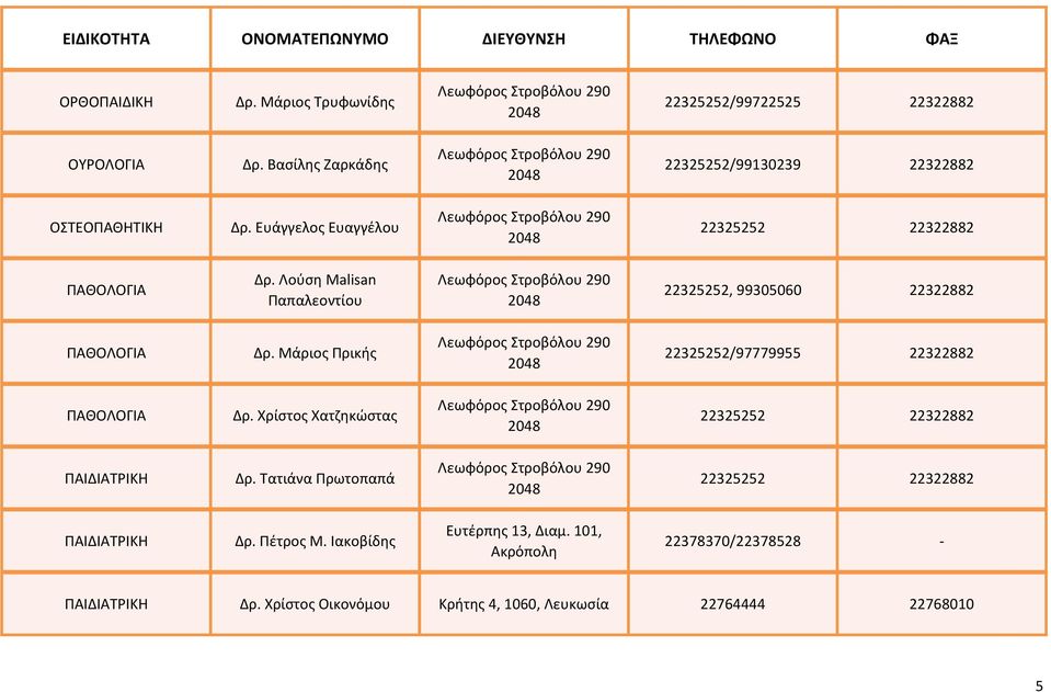 Λούση Malisan Παπαλεοντίου 22325252, 99305060 22322882 ΠΑΘΟΛΟΓΙΑ Δρ. Μάριος Πρικής 22325252/97779955 22322882 ΠΑΘΟΛΟΓΙΑ Δρ.