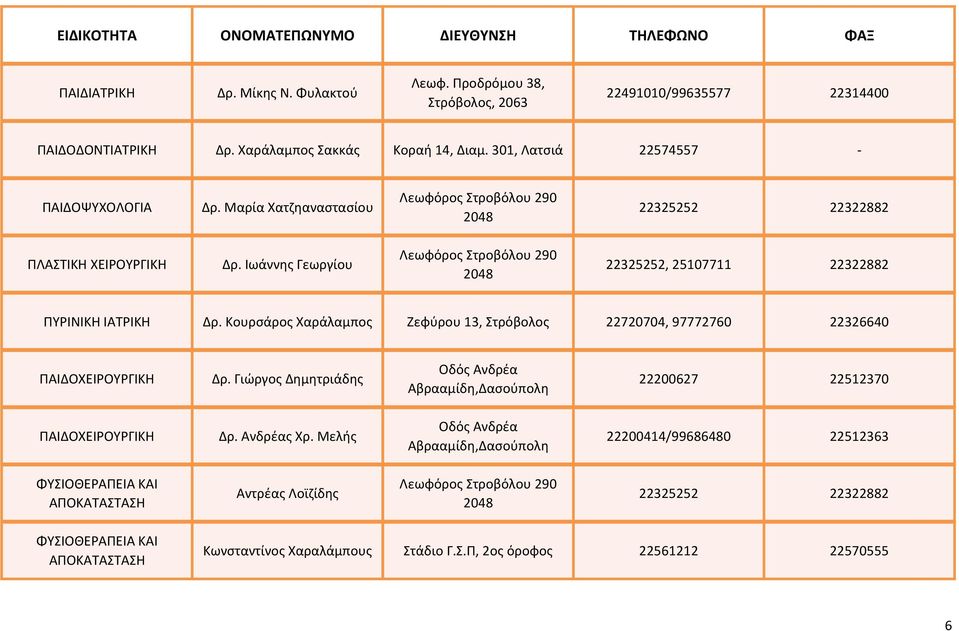 Ιωάννης Γεωργίου 22325252, 25107711 22322882 ΠΥΡΙΝΙΚΗ ΙΑΤΡΙΚΗ Δρ.