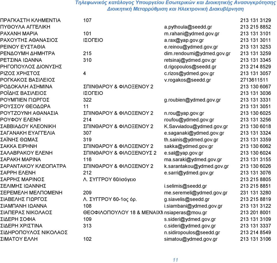 gr 213 214 8529 ΡΙΖΟΣ ΧΡΗΣΤΟΣ 4 c.rizos@ydmed.gov.gr 213 131 3057 ΡΟΓΚΑΚΟΣ ΒΑΣΙΛΕΙΟΣ v.rogakos@seedd.