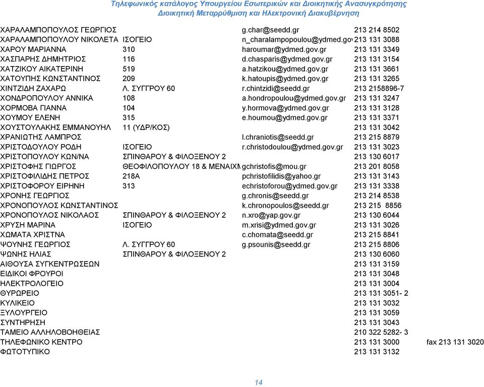 chintzidi@seedd.gr 213 2158896-7 ΧΟΝΔΡΟΠΟΥΛΟΥ ΑΝΝΙΚΑ 108 a.hondropoulou@ydmed.gov.gr 213 131 3247 ΧΟΡΜΟΒΑ ΓΙΑΝΝΑ 104 y.hormova@ydmed.gov.gr 213 131 3128 ΧΟΥΜΟΥ ΕΛΕΝΗ 315 e.houmou@ydmed.gov.gr 213 131 3371 ΧΟΥΣΤΟΥΛΑΚΗΣ ΕΜΜΑΝΟΥΗΛ 11 (ΥΔΡ/ΚΟΣ) 213 131 3042 ΧΡΑΝΙΩΤΗΣ ΛΑΜΠΡΟΣ l.