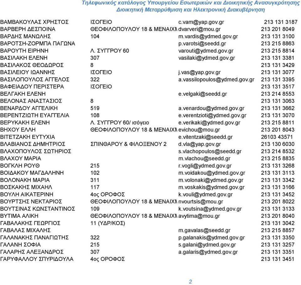 vas@yap.gov.gr 213 131 3077 ΒΑΣΙΛΟΠΟΥΛΟΣ ΑΓΓΕΛΟΣ 322 a.vassilopoulos@ydmed.gov.gr 213 131 3395 ΒΑΦΕΙΑΔΟΥ ΠΕΡΙΣΤΕΡΑ ΙΣΟΓΕΙΟ 213 131 3517 ΒΕΛΓΑΚΗ ΕΛΕΝΗ e.velgaki@seedd.