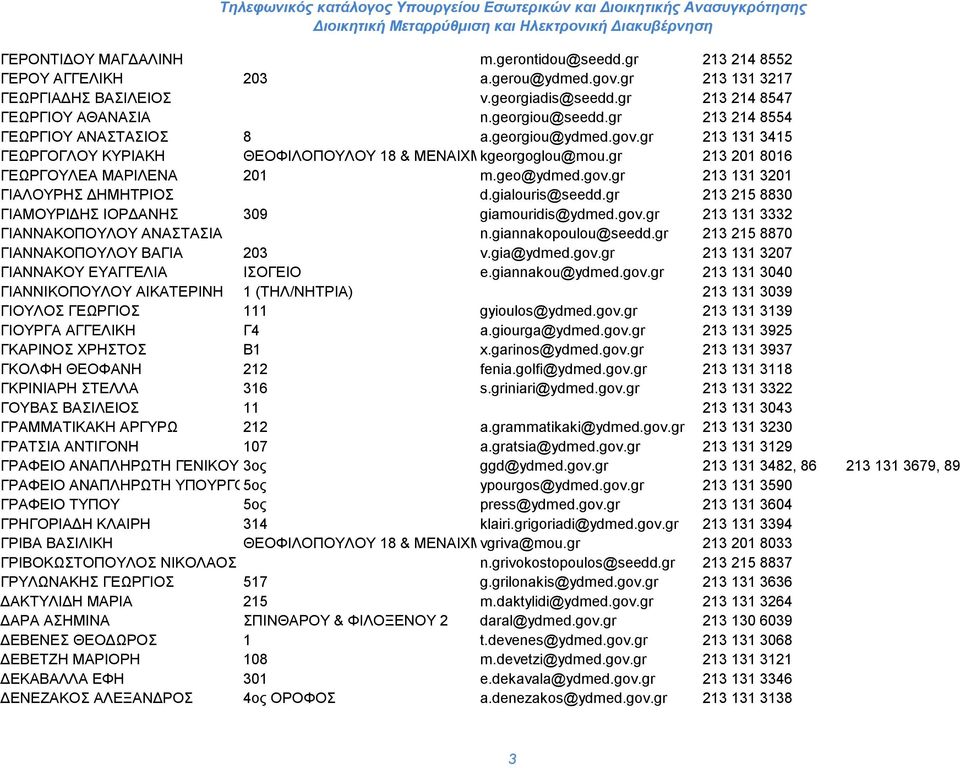 gialouris@seedd.gr 213 215 8830 ΓΙΑΜΟΥΡΙΔΗΣ ΙΟΡΔΑΝΗΣ 309 giamouridis@ydmed.gov.gr 213 131 3332 ΓΙΑΝΝΑΚΟΠΟΥΛΟΥ ΑΝΑΣΤΑΣΙΑ n.giannakopoulou@seedd.gr 213 215 8870 ΓΙΑΝΝΑΚΟΠΟΥΛΟΥ ΒΑΓΙΑ 203 v.gia@ydmed.gov.gr 213 131 3207 ΓΙΑΝΝΑΚΟΥ ΕΥΑΓΓΕΛΙΑ ΙΣΟΓΕΙΟ e.