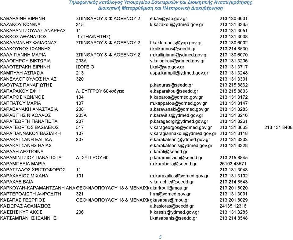kalogirou@ydmed.gov.gr 213 131 3206 ΚΑΛΟΤΕΡΑΚΗ ΕΙΡΗΝΗ ΙΣΟΓΕΙΟ i.kal@yap.gov.gr 213 131 3717 ΚΑΜΠΥΛΗ ΑΣΠΑΣΙΑ 213 aspa.kampili@ydmed.gov.gr 213 131 3248 ΚΑΝΕΛΛΟΠΟΥΛΟΣ ΗΛΙΑΣ 320 213 131 3301 ΚΑΟΥΡΑΣ ΠΑΝΑΓΙΩΤΗΣ p.