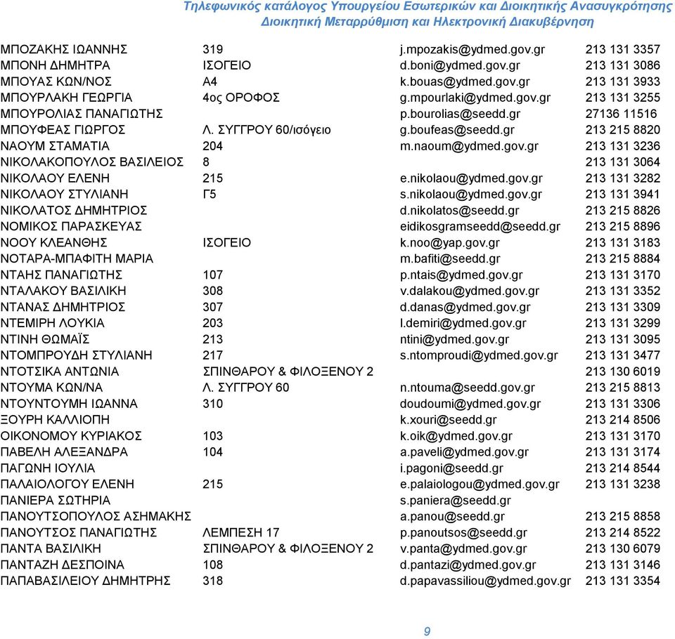 nikolaou@ydmed.gov.gr 213 131 3282 ΝΙΚΟΛΑΟΥ ΣΤΥΛΙΑΝΗ Γ5 s.nikolaou@ydmed.gov.gr 213 131 3941 ΝΙΚΟΛΑΤΟΣ ΔΗΜΗΤΡΙΟΣ d.nikolatos@seedd.gr 213 215 8826 ΝΟΜΙΚΟΣ ΠΑΡΑΣΚΕΥΑΣ eidikosgramseedd@seedd.