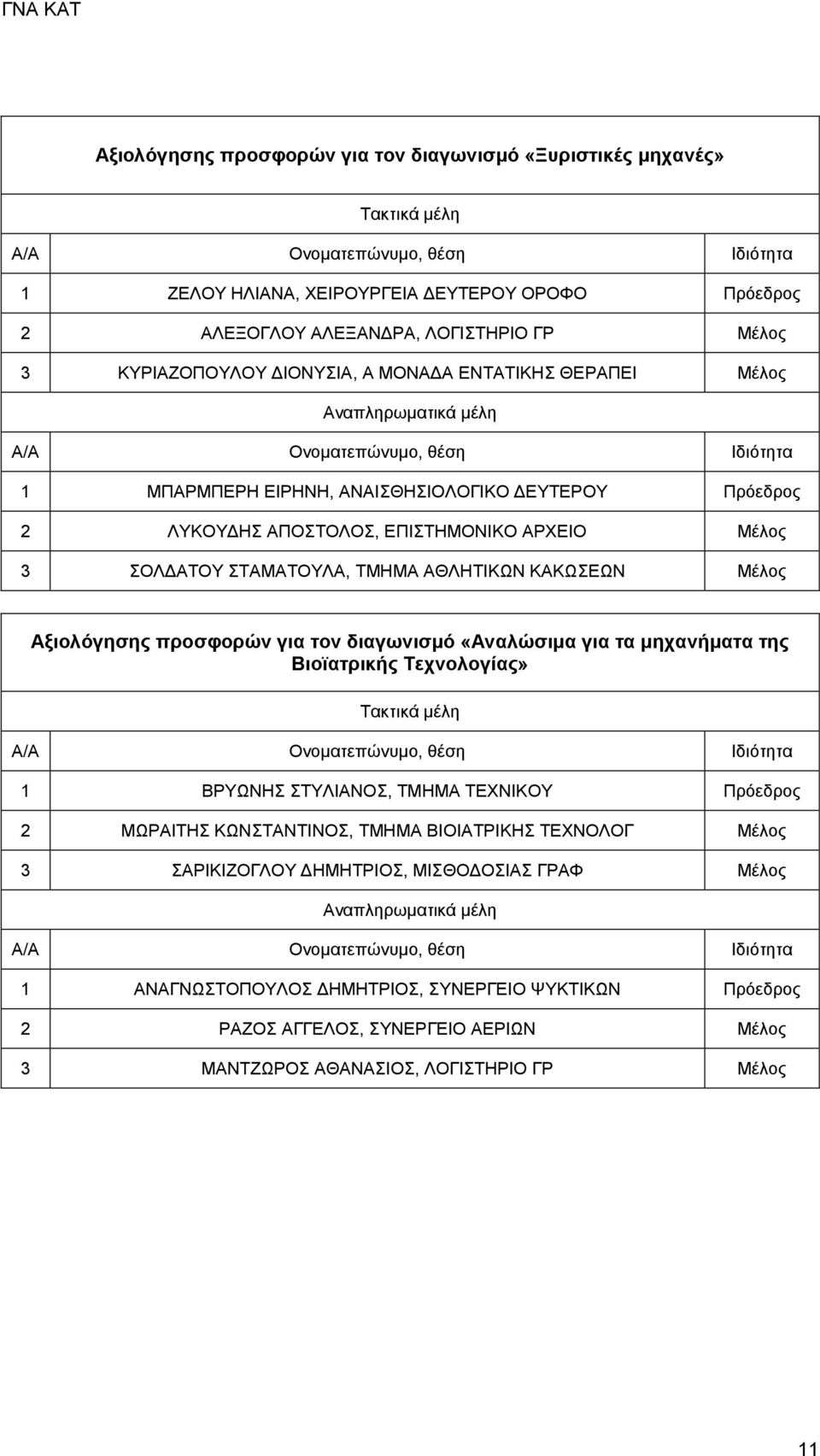 Αξιολόγησης προσφορών για τον διαγωνισμό «Αναλώσιμα για τα μηχανήματα της Βιοϊατρικής Τεχνολογίας» 1 ΒΡΥΩΝΗΣ ΣΤΥΛΙΑΝΟΣ, ΤΜΗΜΑ ΤΕΧΝΙΚΟΥ Πρόεδρος 2 ΜΩΡΑΙΤΗΣ ΚΩΝΣΤΑΝΤΙΝΟΣ, ΤΜΗΜΑ ΒΙΟΙΑΤΡΙΚΗΣ
