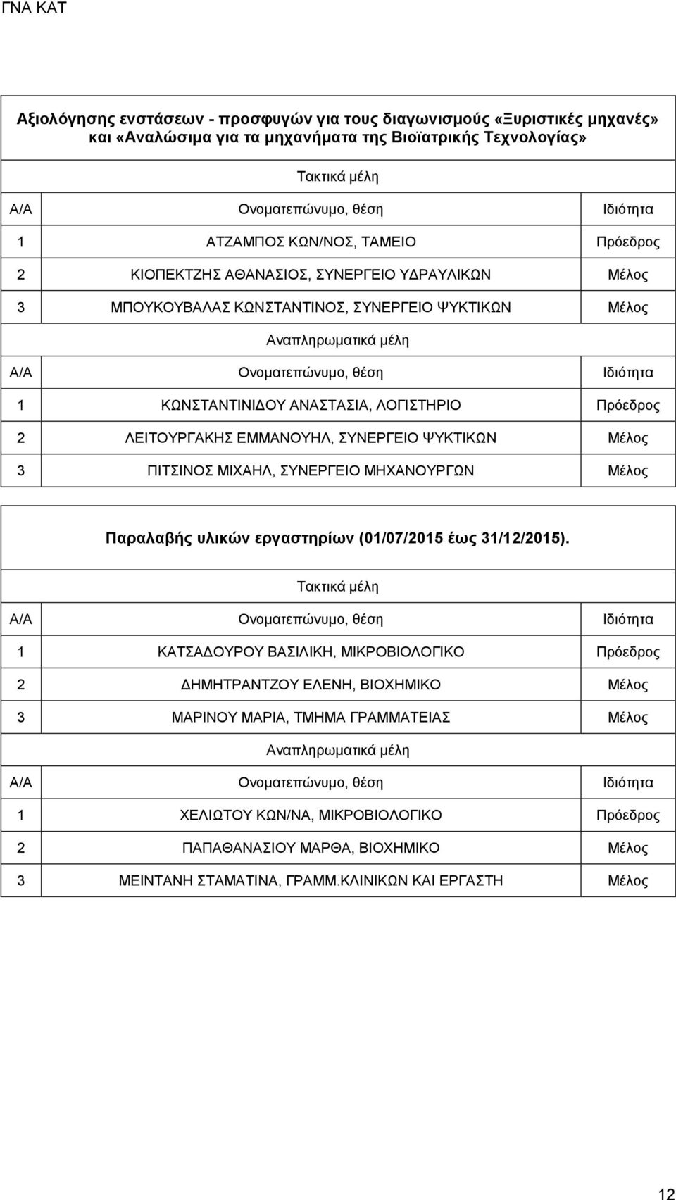 Μέλος 3 ΠΙΤΣΙΝΟΣ ΜΙΧΑΗΛ, ΣΥΝΕΡΓΕΙΟ ΜΗΧΑΝΟΥΡΓΩΝ Μέλος Παραλαβής υλικών εργαστηρίων (01/07/2015 έως 31/12/2015).