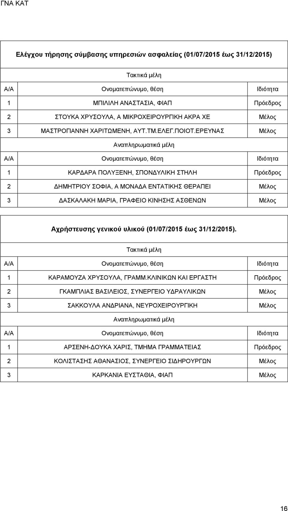 ΕΡΕΥΝΑΣ Μέλος 1 ΚΑΡΔΑΡΑ ΠΟΛΥΞΕΝΗ, ΣΠΟΝΔΥΛΙΚΗ ΣΤΗΛΗ Πρόεδρος 2 ΔΗΜΗΤΡΙΟΥ ΣΟΦΙΑ, Α ΜΟΝΑΔΑ ΕΝΤΑΤΙΚΗΣ ΘΕΡΑΠΕΙ Μέλος 3 ΔΑΣΚΑΛΑΚΗ ΜΑΡΙΑ, ΓΡΑΦΕΙΟ ΚΙΝΗΣΗΣ ΑΣΘΕΝΩΝ Μέλος Αχρήστευσης