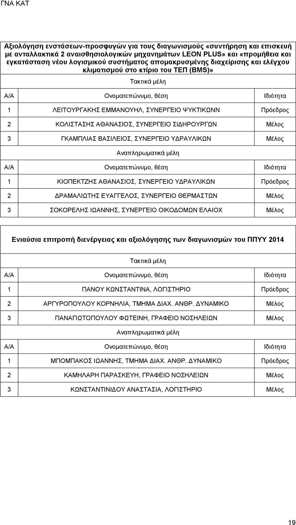 ΒΑΣΙΛΕΙΟΣ, ΣΥΝΕΡΓΕΙΟ ΥΔΡΑΥΛΙΚΩΝ Μέλος 1 ΚΙΟΠΕΚΤΖΗΣ ΑΘΑΝΑΣΙΟΣ, ΣΥΝΕΡΓΕΙΟ ΥΔΡΑΥΛΙΚΩΝ Πρόεδρος 2 ΔΡΑΜΑΛΙΩΤΗΣ ΕΥΑΓΓΕΛΟΣ, ΣΥΝΕΡΓΕΙΟ ΘΕΡΜΑΣΤΩΝ Μέλος 3 ΣΟΚΟΡΕΛΗΣ ΙΩΑΝΝΗΣ, ΣΥΝΕΡΓΕΙΟ ΟΙΚΟΔΟΜΩΝ ΕΛΑΙΟΧ Μέλος