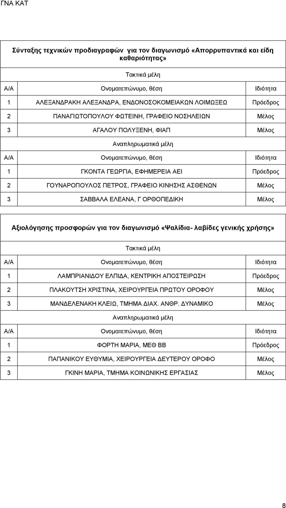 Μέλος Αξιολόγησης προσφορών για τον διαγωνισμό «Ψαλίδια- λαβίδες γενικής χρήσης» 1 ΛΑΜΠΡΙΑΝΙΔΟΥ ΕΛΠΙΔΑ, ΚΕΝΤΡΙΚΗ ΑΠΟΣΤΕΙΡΩΣΗ Πρόεδρος 2 ΠΛΑΚΟΥΤΣΗ ΧΡΙΣΤΙΝΑ, ΧΕΙΡΟΥΡΓΕΙΑ ΠΡΩΤΟΥ ΟΡΟΦΟΥ