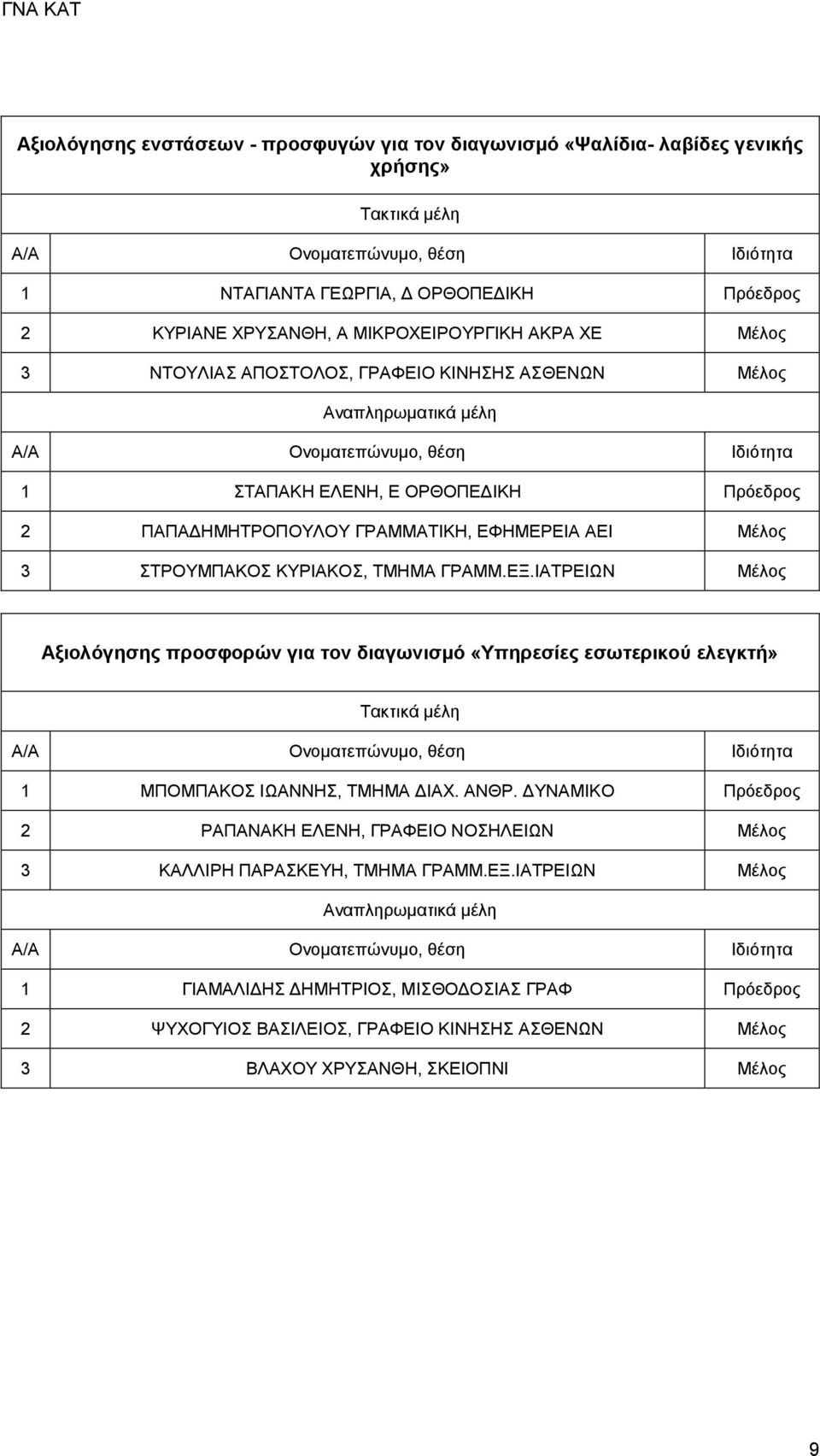 ΙΑΤΡΕΙΩΝ Μέλος Αξιολόγησης προσφορών για τον διαγωνισμό «Υπηρεσίες εσωτερικού ελεγκτή» 1 ΜΠΟΜΠΑΚΟΣ ΙΩΑΝΝΗΣ, ΤΜΗΜΑ ΔΙΑΧ. ΑΝΘΡ.