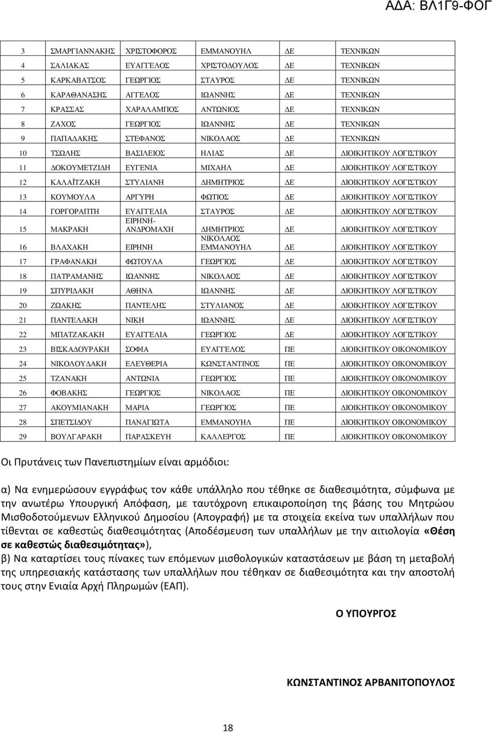 ΔΙΟΙΚΗΤΙΚΟΥ ΛΟΓΙΣΤΙΚΟΥ 12 ΚΑΛAΪΤΖΑΚΗ ΣΤΥΛΙΑΝΗ ΔΗΜΗΤΡΙΟΣ ΔΕ ΔΙΟΙΚΗΤΙΚΟΥ ΛΟΓΙΣΤΙΚΟΥ 13 ΚΟΥΜΟΥΛΑ ΑΡΓΥΡΗ ΦΩΤΙΟΣ ΔΕ ΔΙΟΙΚΗΤΙΚΟΥ ΛΟΓΙΣΤΙΚΟΥ 14 ΓΟΡΓΟΡΑΠΤΗ ΕΥΑΓΓΕΛΙΑ ΣΤΑΥΡΟΣ ΔΕ ΔΙΟΙΚΗΤΙΚΟΥ ΛΟΓΙΣΤΙΚΟΥ 15