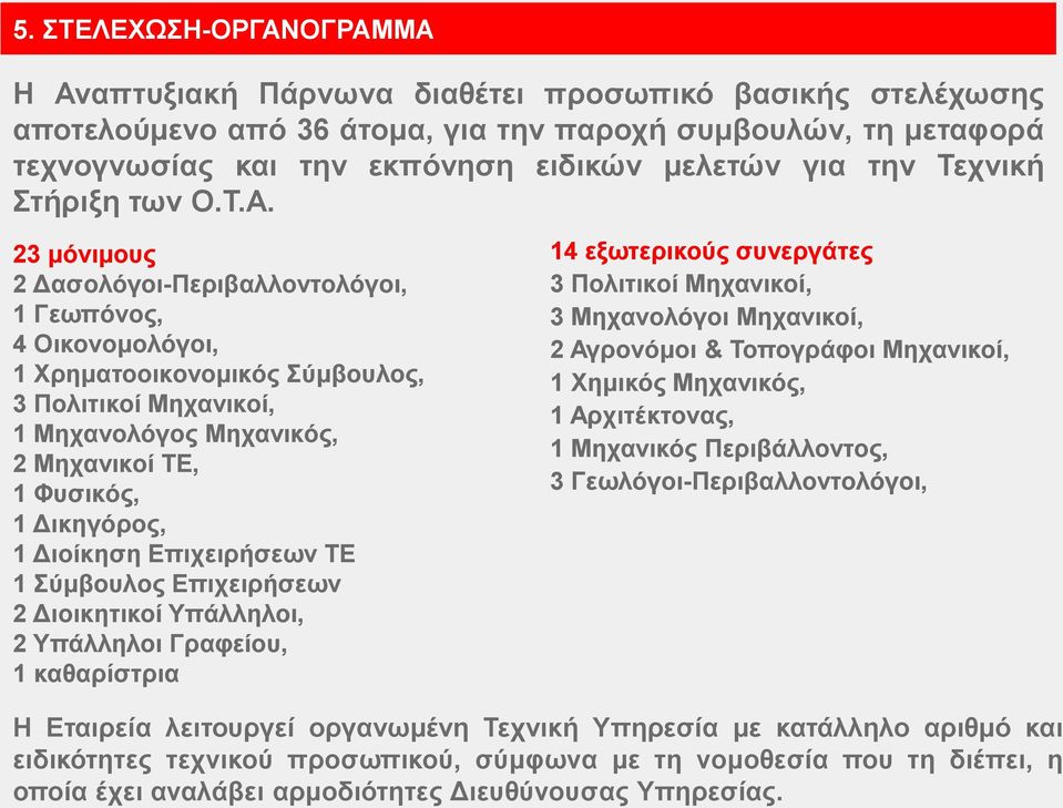 23 μόνιμους 2 Δασολόγοι-Περιβαλλοντολόγοι, 1 Γεωπόνος, 4 Οικονομολόγοι, 1 Χρηματοοικονομικός Σύμβουλος, 3 Πολιτικοί Μηχανικοί, 1 Μηχανολόγος Μηχανικός, 2 Μηχανικοί ΤΕ, 1 Φυσικός, 1 Δικηγόρος, 1