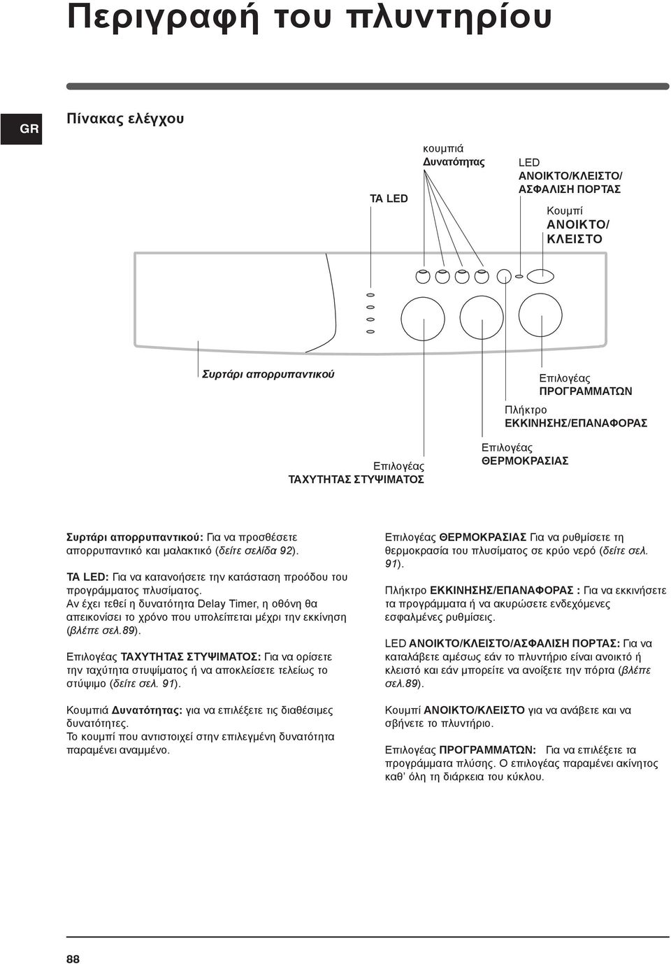 ΤΑ LED: Για να κατανοήσετε την κατάσταση προόδου του προγράμματος πλυσίματος. Αν έχει τεθεί η δυνατότητα Delay Timer, η οθόνη θα απεικονίσει το χρόνο που υπολείπεται μέχρι την εκκίνηση (βλέπε σελ.89).