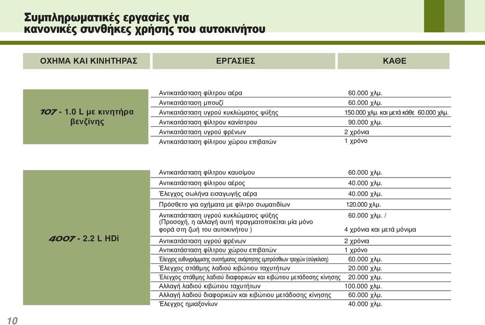 επιβατών 60.000 χλμ. 60.000 χλμ. 150.000 χλμ. και μετά κάθε 60.000 χλμ. 90.000 χλμ. 2 χρόνια 1 χρόνο 4007-2.