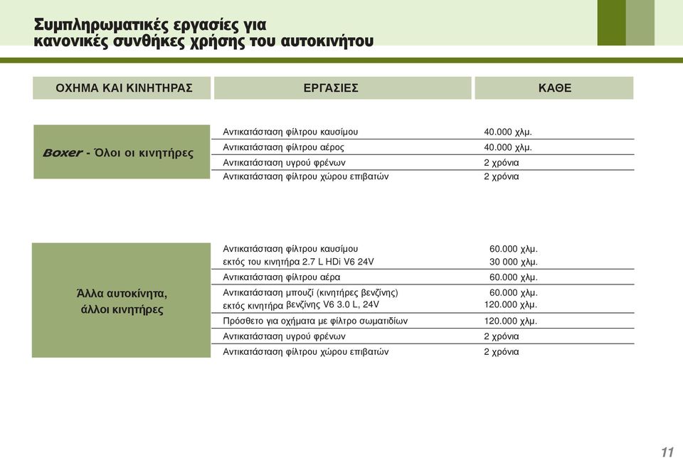 40.000 χλμ. 2 χρόνια 2 χρόνια Άλλα αυτοκίνητα, άλλοι κινητήρες Αντικατάσταση φίλτρου καυσίμου εκτός του κινητήρα 2.