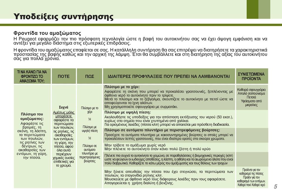 Έτσι θα συμβάλλετε και στη διατήρηση της αξίας του αυτοκινήτου σας για πολλά χρόνια.