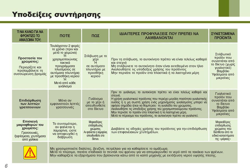 με το χέρι Ή σε αυτόματο πλυντήριο με προσθήκη κεριού Πριν τη στίλβωση, το αυτοκίνητο πρέπει να είναι τελείως καθαρό και στεγνό Μη στιλβώνετε το αυτοκίνητο όταν είναι εκτεθειμένο στον ήλιο