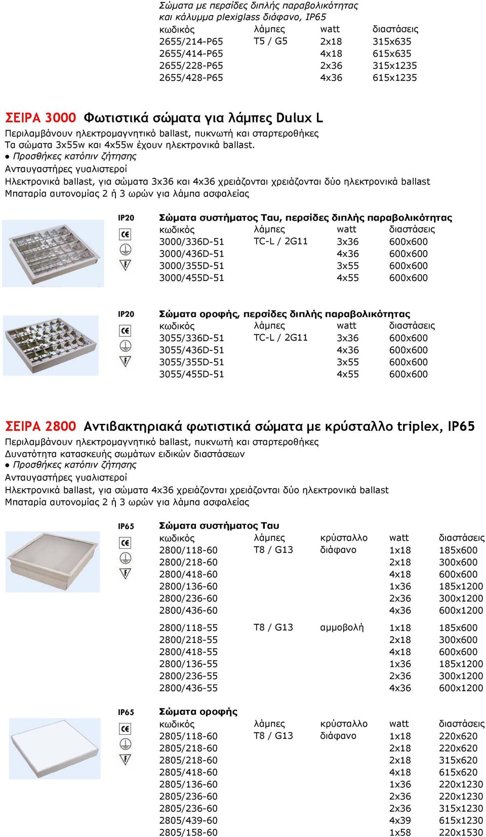 Προσθήκες κατόπιν ζήτησης Ανταυγαστήρες γυαλιστεροί Ηλεκτρονικά ballast, για σώµατα 3x36 και 4x36 χρειάζονται χρειάζονται δύο ηλεκτρονικά ballast Μπαταρία αυτονοµίας 2 ή 3 ωρών για λάµπα ασφαλείας