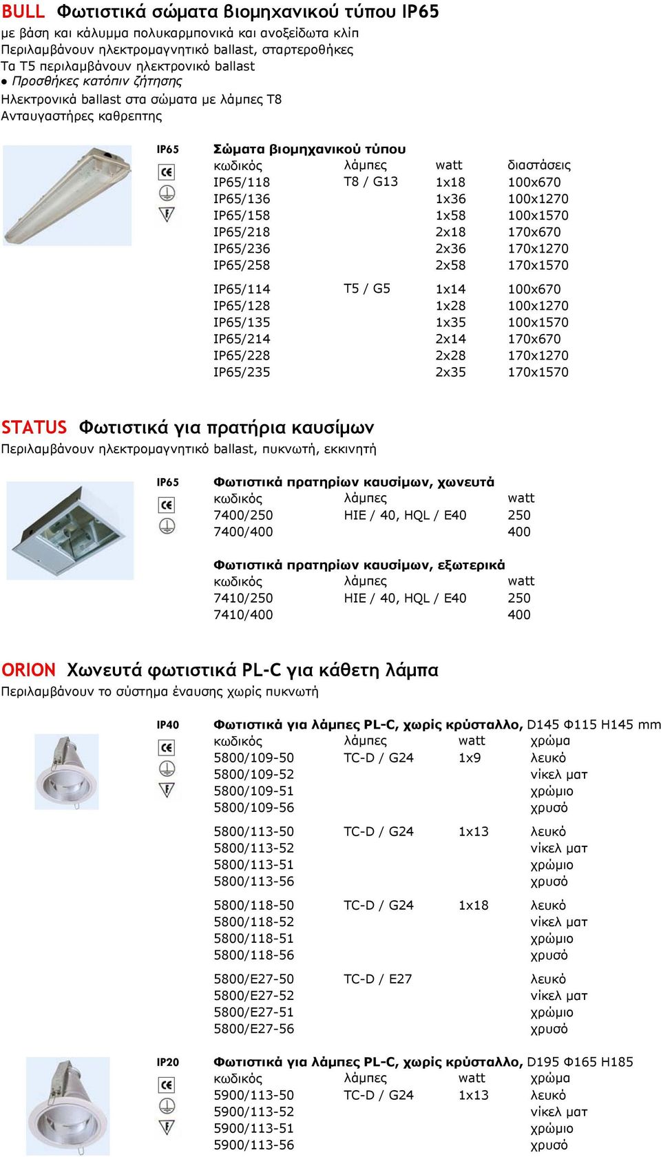100x1570 ΙΡ65/218 2x18 170x670 ΙΡ65/236 2x36 170x1270 ΙΡ65/258 2x58 170x1570 ΙΡ65/114 T5 / G5 1x14 100x670 ΙΡ65/128 1x28 100x1270 ΙΡ65/135 1x35 100x1570 ΙΡ65/214 2x14 170x670 ΙΡ65/228 2x28 170x1270
