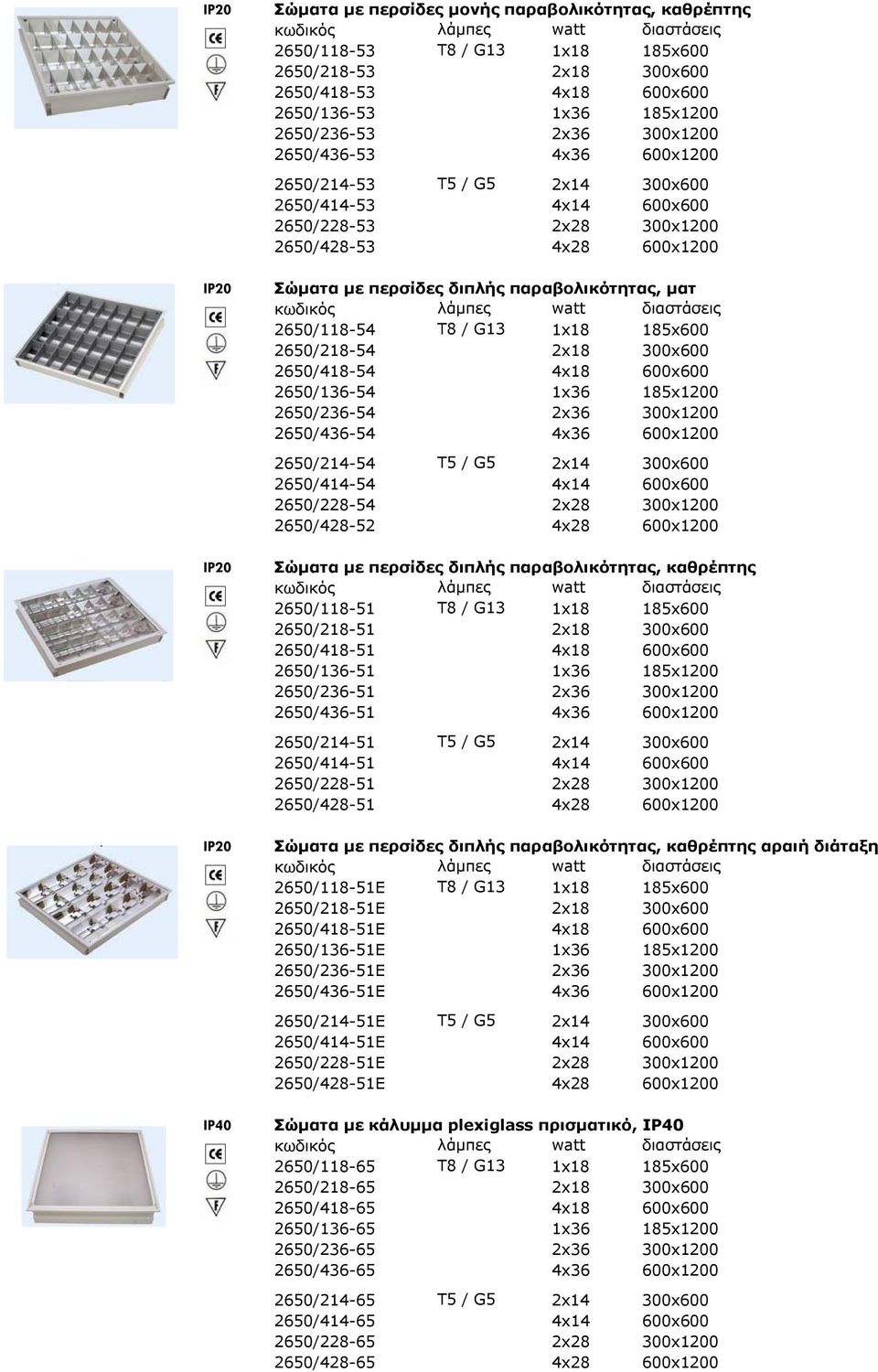 T8 / G13 1x18 185x600 2650/218-54 2x18 300x600 2650/418-54 4x18 600x600 2650/136-54 1x36 185x1200 2650/236-54 2x36 300x1200 2650/436-54 4x36 600x1200 2650/214-54 T5 / G5 2x14 300x600 2650/414-54 4x14