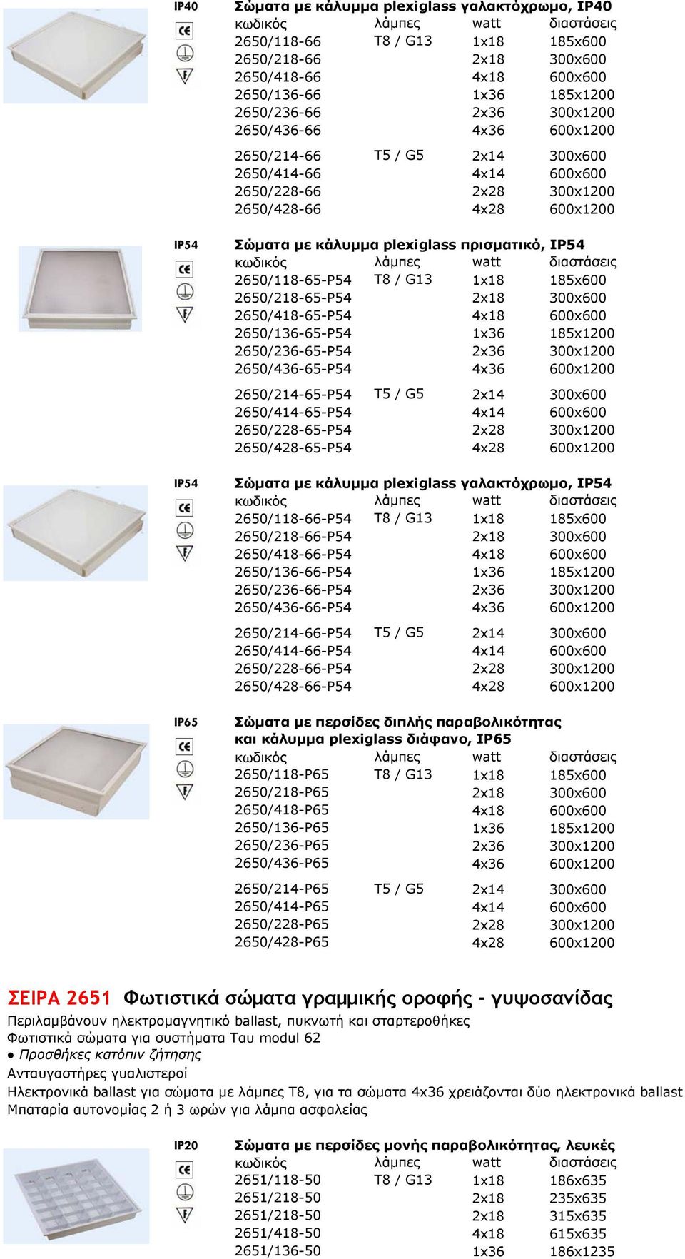 2650/118-65-P54 T8 / G13 1x18 185x600 2650/218-65-P54 2x18 300x600 2650/418-65-P54 4x18 600x600 2650/136-65-P54 1x36 185x1200 2650/236-65-P54 2x36 300x1200 2650/436-65-P54 4x36 600x1200