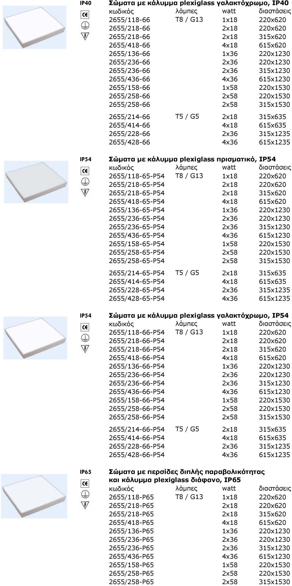 615x635 2655/228-66 2x36 315x1235 2655/428-66 4x36 615x1235 IP54 Σώµατα µε κάλυµµα plexiglass πρισµατικό, IP54 2655/118-65-P54 T8 / G13 1x18 220x620 2655/218-65-P54 2x18 220x620 2655/218-65-P54 2x18