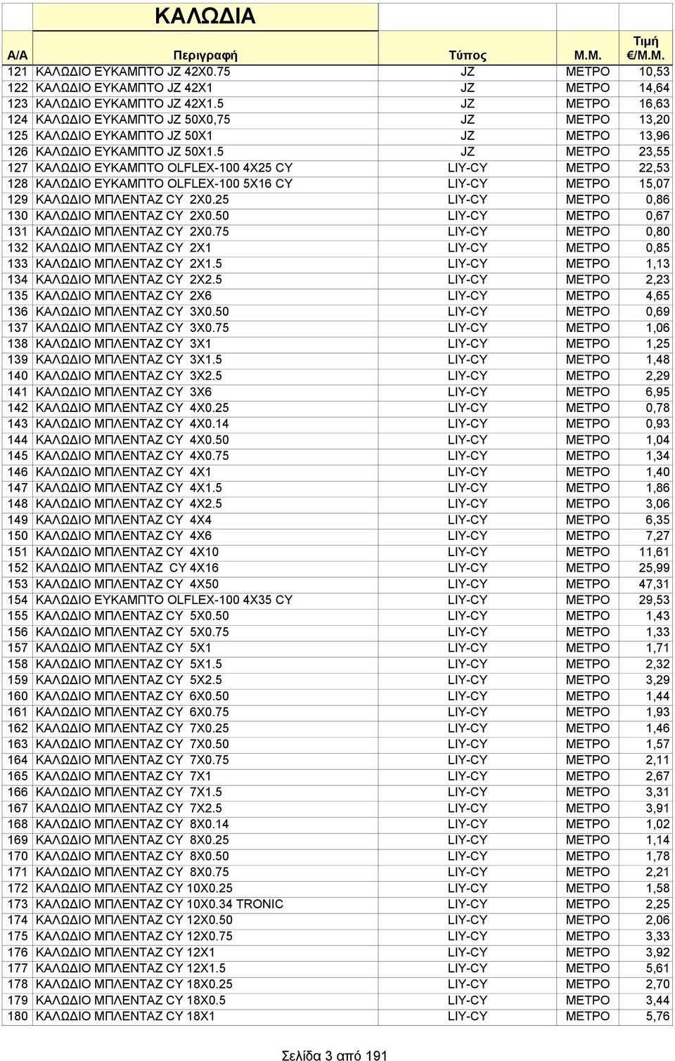 5 JZ ΜΕΤΡΟ 23,55 127 ΚΑΛΩΔΙΟ ΕΥΚΑΜΠΤΟ OLFLEX-100 4Χ25 CY LIY-CY ΜΕΤΡΟ 22,53 128 ΚΑΛΩΔΙΟ ΕΥΚΑΜΠΤΟ OLFLEX-100 5Χ16 CY LIY-CY ΜΕΤΡΟ 15,07 129 ΚΑΛΩΔΙΟ ΜΠΛΕΝΤΑΖ CY 2Χ0.