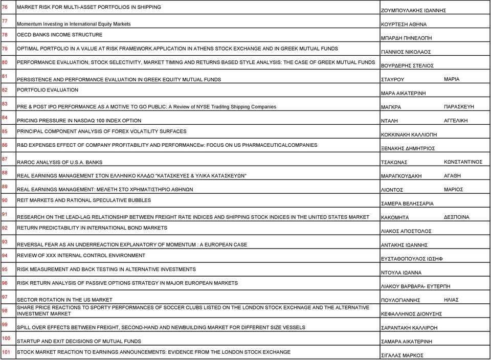 APPLICATION IN ATHENS STOCK EXCHANGE AND IN GREEK MUTUAL FUNDS ΜΠΑΡ Η ΠΗΝΕΛΟΠΗ ΓΙΑΝΝΙΟΣ ΝΙΚΟΛΑΟΣ 80 PERFORMANCE EVALUATION, STOCK SELECTIVITY, MARKET TIMING AND RETURNS BASED STYLE ANALYSIS: THE CASE