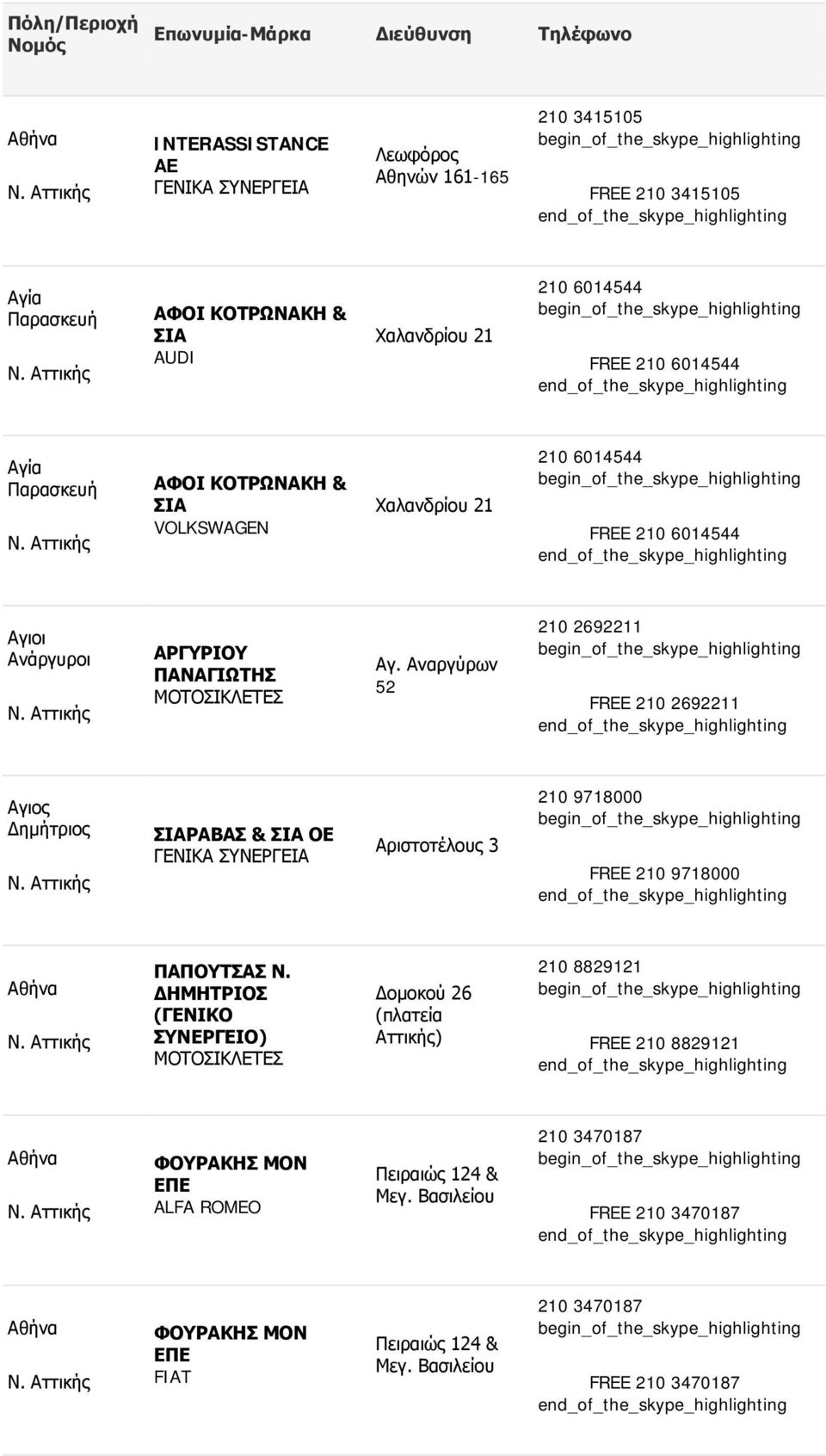 Αναργύρων 52 210 2692211 FREE 210 2692211 Αγιος Δημήτριος ΣΙΑΡΑΒΑΣ & ΣΙΑ ΟΕ Αριστοτέλους 3 210 9718000 FREE 210 9718000 ΠΑΠΟΥΤΣΑΣ Ν.