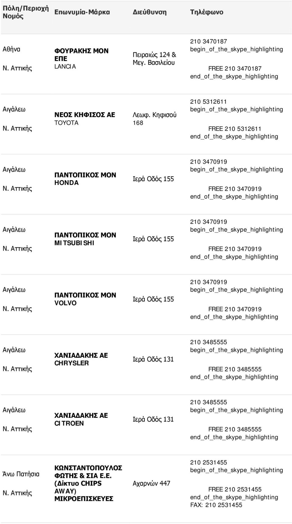 3470919 FREE 210 3470919 ΠΑΝΤΟΠΙΚΟΣ ΜΟΝ VOLVO Ιερά Οδός 155 210 3470919 FREE 210 3470919 ΧΑΝΙΑΔΑΚΗΣ ΑΕ CHRYSLER Ιερά Οδός 131 210 3485555 FREE 210