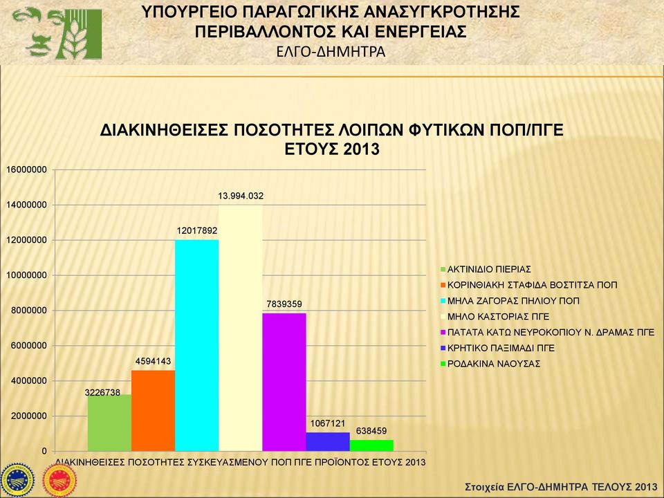 ΜΗΛΑ ΖΑΓΟΡAΣ ΠΗΛIΟΥ ΠΟΠ ΜΗΛΟ ΚΑΣΤΟΡΙAΣ ΠΓΕ ΠΑΤAΤΑ ΚAΤΩ ΝΕΥΡΟΚΟΠIΟΥ Ν.