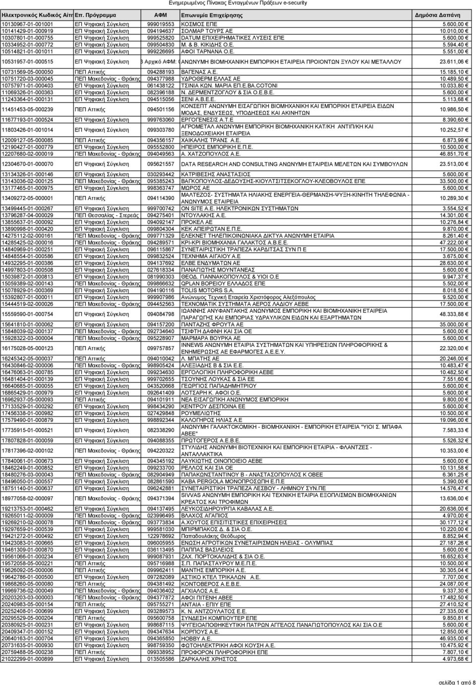 600,00 10334952-01-000772 ΕΠ Ψηφιακή Σύγκλιση 099504830 Μ. & Β. ΚΙΚΙΔΗΣ Ο.Ε. 5.