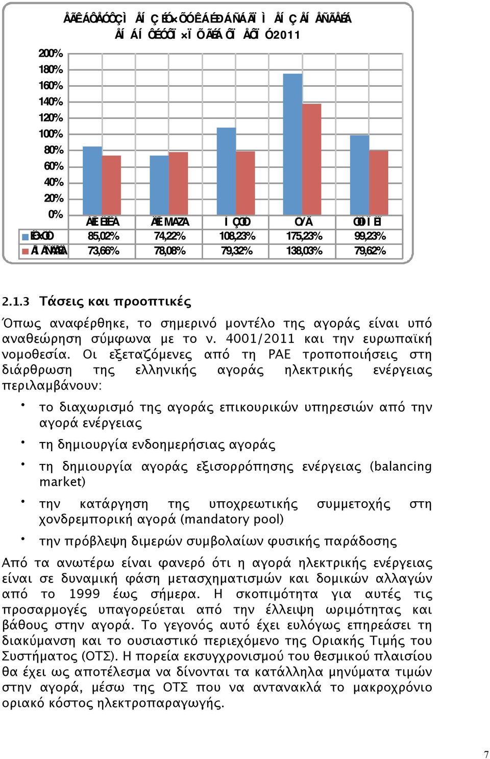 ενδοημερήσιας αγοράς τη δημιουργία αγοράς εξισορρόπησης ενέργειας (balancing market) την κατάργηση της υποχρεωτικής συμμετοχής στη χονδρεμπορική αγορά (mandatory poοl) την πρόβλεψη διμερών συμβολαίων