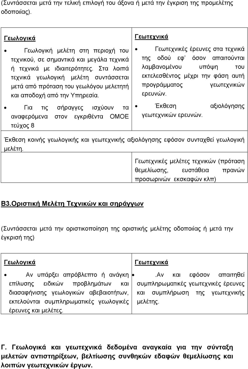 Στα λοιπά τεχνικά γεωλογική µελέτη συντάσσεται µετά από πρόταση του γεωλόγου µελετητή και αποδοχή από την Υπηρεσία.