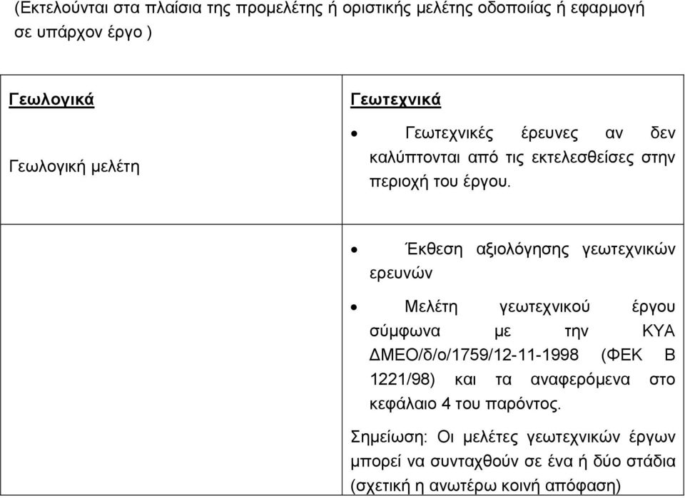 Έκθεση αξιολόγησης γεωτεχνικών ερευνών Μελέτη γεωτεχνικού έργου σύµφωνα µε την ΚΥΑ ΜΕΟ/δ/ο/1759/12-11-1998 (ΦΕΚ Β 1221/98) και