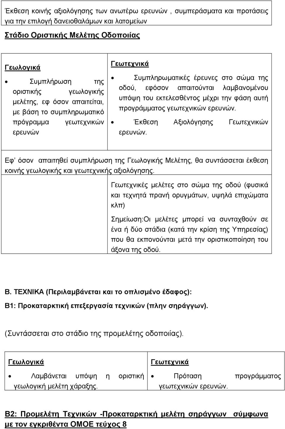 µέχρι την φάση αυτή προγράµµατος γεωτεχνικών ερευνών. Έκθεση Αξιολόγησης Γεωτεχνικών ερευνών.