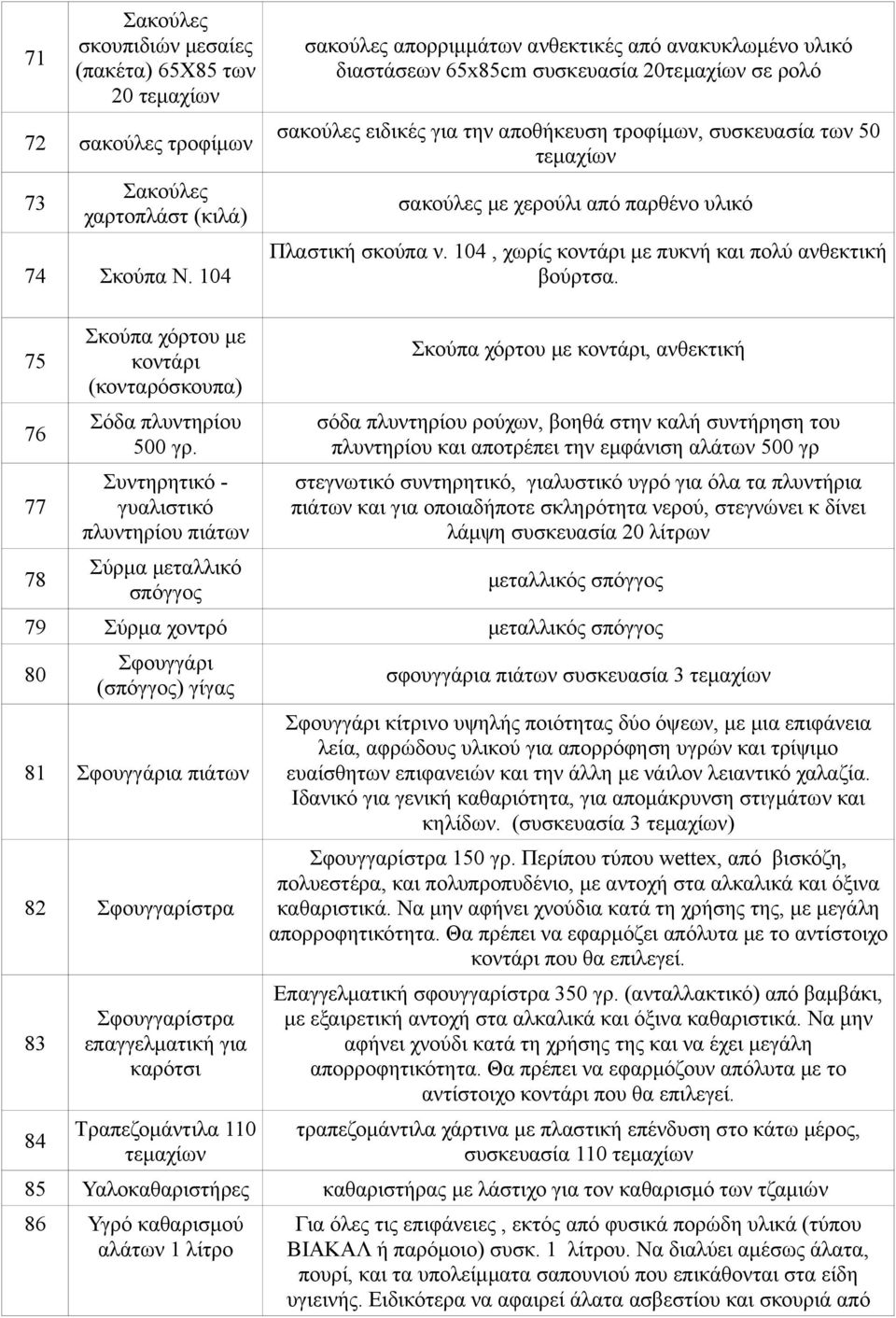 χερούλι από παρθένο υλικό Πλαστική σκούπα ν. 104, χωρίς κοντάρι με πυκνή και πολύ ανθεκτική βούρτσα. 75 76 77 78 Σκούπα χόρτου με κοντάρι (κονταρόσκουπα) Σόδα πλυντηρίου 500 γρ.