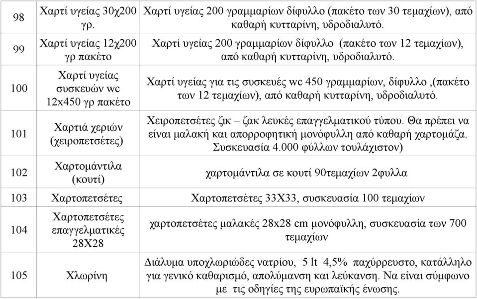 κυτταρίνη, υδροδιαλυτό. Χαρτί υγείας 200 γραμμαρίων δίφυλλο (πακέτο των 12 τεμαχίων), από καθαρή κυτταρίνη, υδροδιαλυτό.