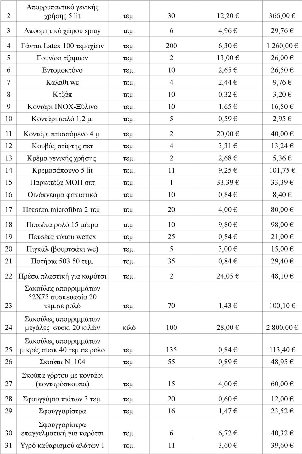 τεμ. 2 20,00 40,00 12 Κουβάς στίφτης σετ τεμ. 4 3,31 13,24 13 Κρέμα γενικής χρήσης τεμ. 2 2,68 5,36 14 Κρεμοσάπουνο 5 lit τεμ. 11 9,25 101,75 15 Παρκετέζα ΜΟΠ σετ τεμ.