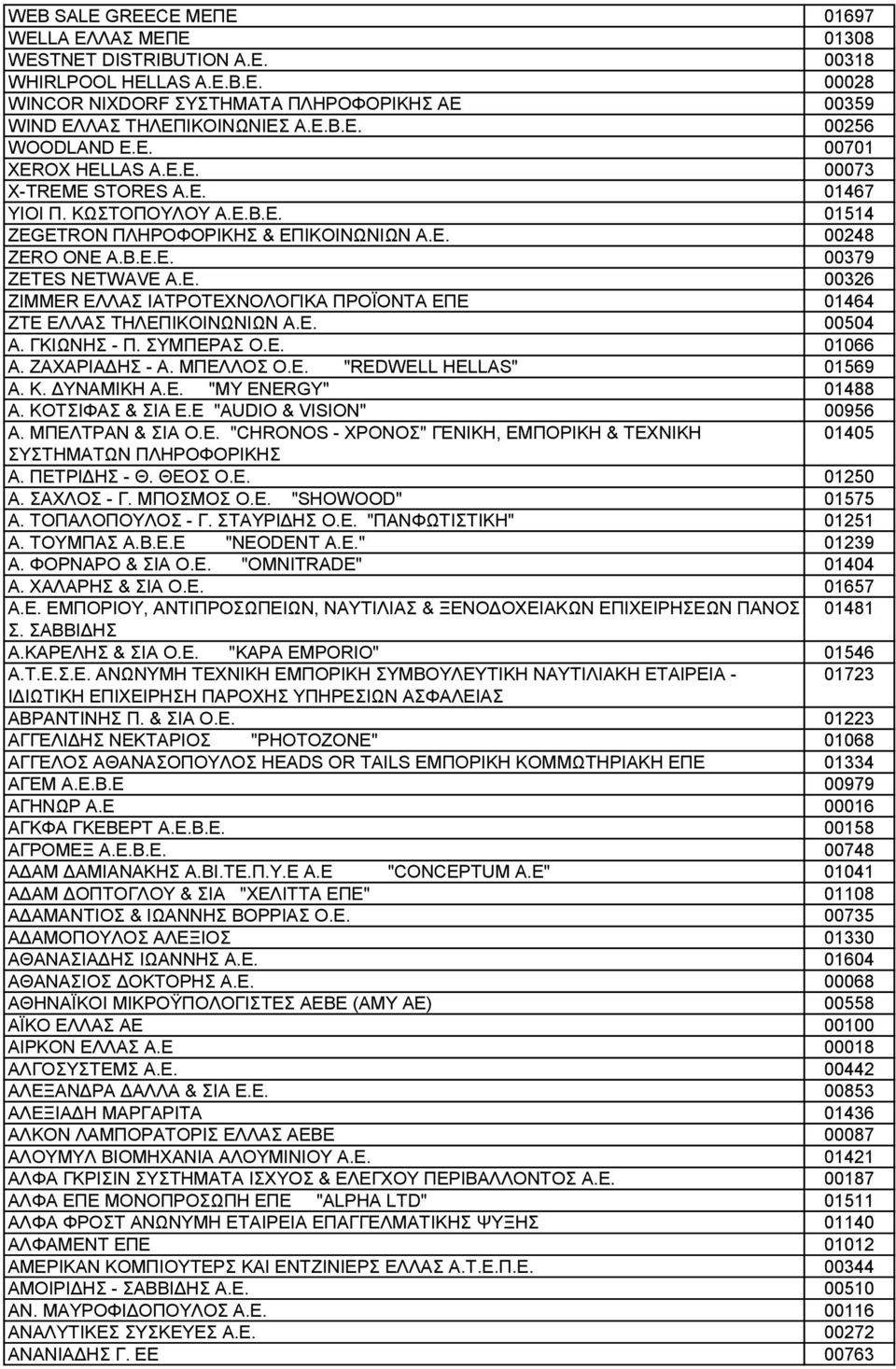Ε. 00504 Α. ΓΚΙΩΝΗΣ - Π. ΣΥΜΠΕΡΑΣ Ο.Ε. 01066 Α. ΖΑΧΑΡΙΑΔΗΣ - Α. ΜΠΕΛΛΟΣ Ο.Ε. "REDWELL HELLAS" 01569 Α. Κ. ΔΥΝΑΜΙΚΗ Α.Ε. "MY ENERGY" 01488 Α. ΚΟΤΣΙΦΑΣ & ΣΙΑ Ε.Ε "AUDIO & VISION" 00956 Α.