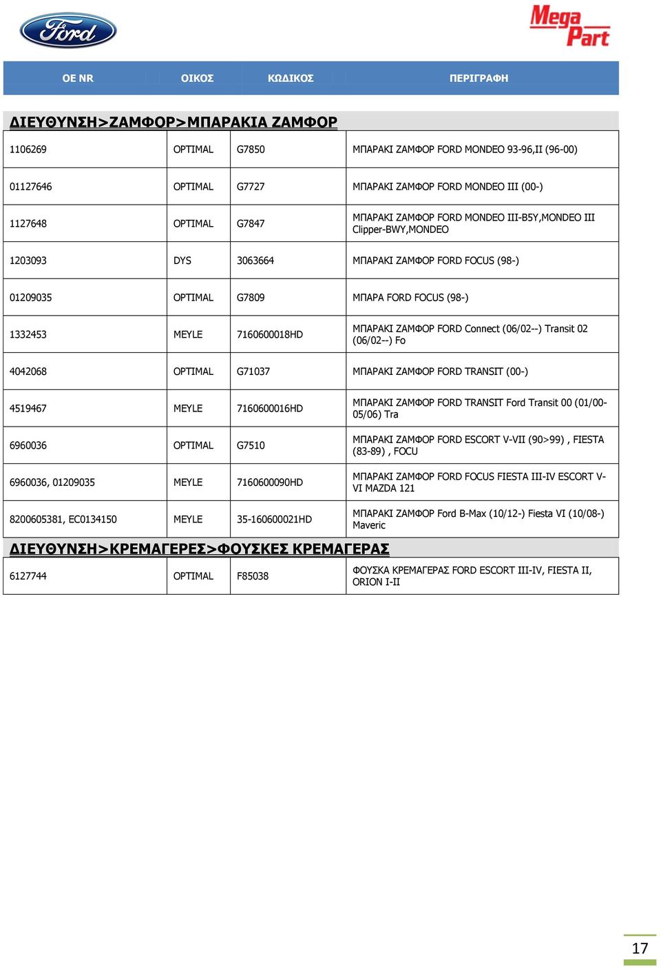 Connect (06/02--) Transit 02 (06/02--) Fo 4042068 OPTIMAL G71037 ΜΠΑΡΑΚΙ ΖΑΜΦΟΡ FORD TRANSIT (00-) 4519467 MEYLE 7160600016HD 6960036 OPTIMAL G7510 6960036, 01209035 MEYLE 7160600090HD ΜΠΑΡΑΚΙ ΖΑΜΦΟΡ