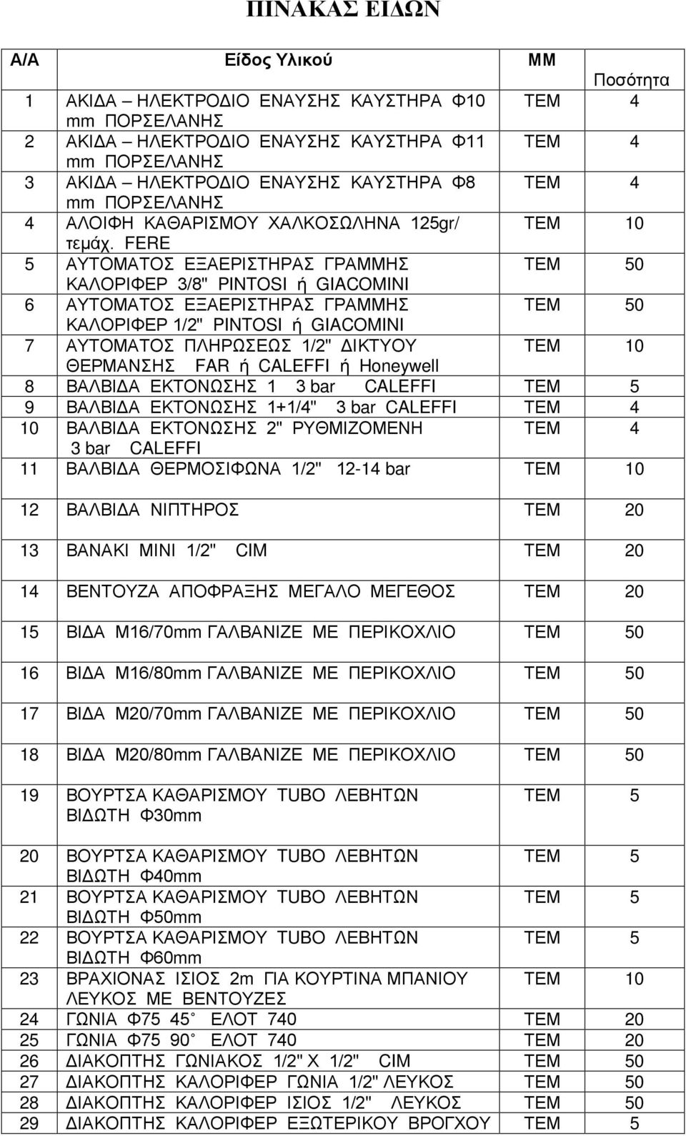 FERE 5 ΑΥΤΟΜΑΤΟΣ ΕΞΑΕΡΙΣΤΗΡΑΣ ΓΡΑΜΜΗΣ 0 ΚΑΛΟΡΙΦΕΡ 3/8" PINTOSI ή GIACOMINI 6 ΑΥΤΟΜΑΤΟΣ ΕΞΑΕΡΙΣΤΗΡΑΣ ΓΡΑΜΜΗΣ 0 ΚΑΛΟΡΙΦΕΡ 1/2" PINTOSI ή GIACOMINI 7 ΑΥΤΟΜΑΤΟΣ ΠΛΗΡΩΣΕΩΣ 1/2" ΔΙΚΤΥΟΥ ΘΕΡΜΑΝΣΗΣ FAR ή