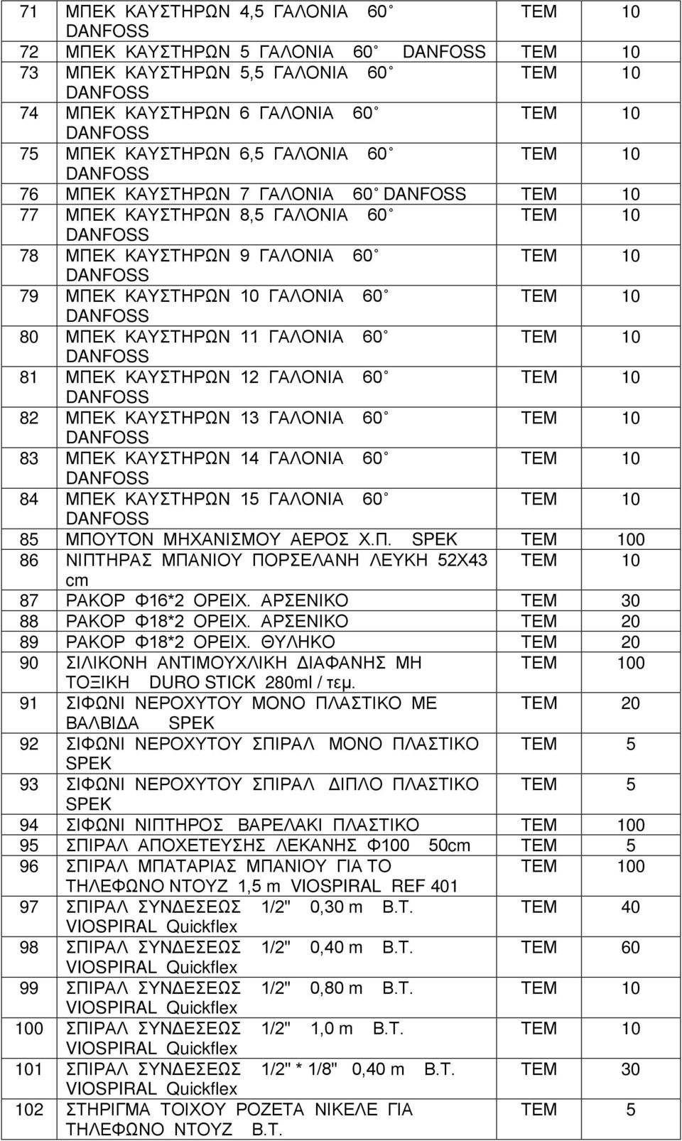 ΚΑΥΣΤΗΡΩΝ 14 ΓΑΛΟΝΙΑ 60 84 ΜΠΕΚ ΚΑΥΣΤΗΡΩΝ 15 ΓΑΛΟΝΙΑ 60 85 ΜΠΟΥΤΟΝ ΜΗΧΑΝΙΣΜΟΥ ΑΕΡΟΣ Χ.Π. SPEK 0 86 ΝΙΠΤΗΡΑΣ ΜΠΑΝΙΟΥ ΠΟΡΣΕΛΑΝΗ ΛΕΥΚΗ 52Χ43 cm 87 ΡΑΚΟΡ Φ16*2 ΟΡΕΙΧ. ΑΡΣΕΝΙΚΟ 0 88 ΡΑΚΟΡ Φ18*2 ΟΡΕΙΧ.