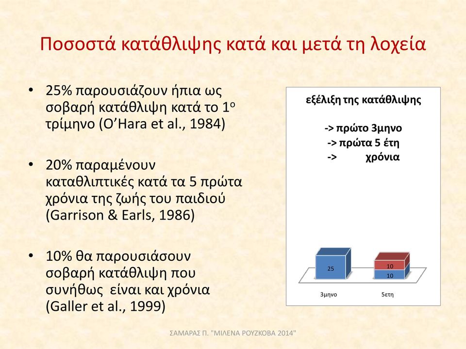 , 1984) 20% παραμένουν καταθλιπτικές κατά τα 5 πρώτα χρόνια της ζωής του παιδιού (Garrison &