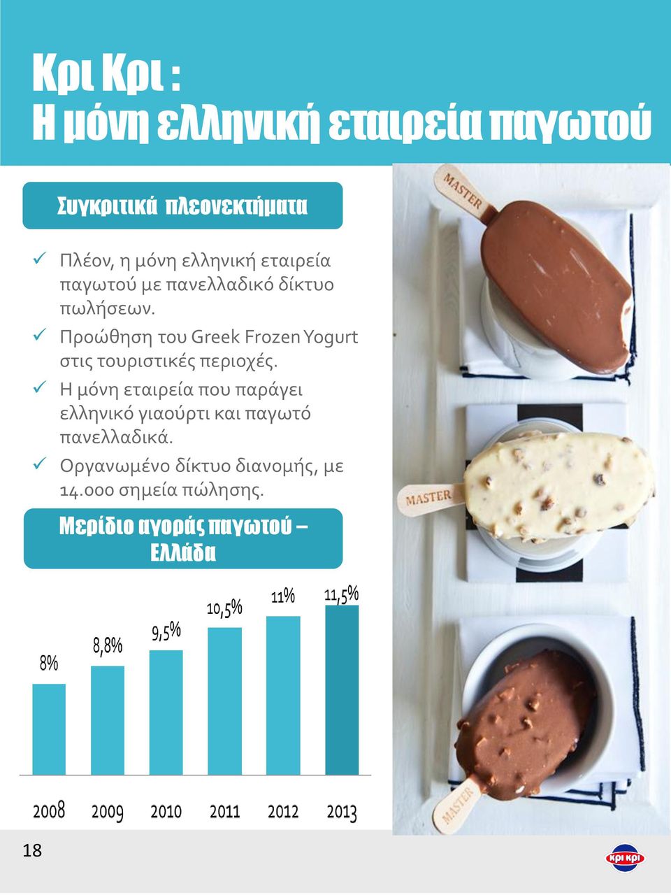 Προώθηση του Greek Frozen Yogurt στις τουριστικές περιοχές.